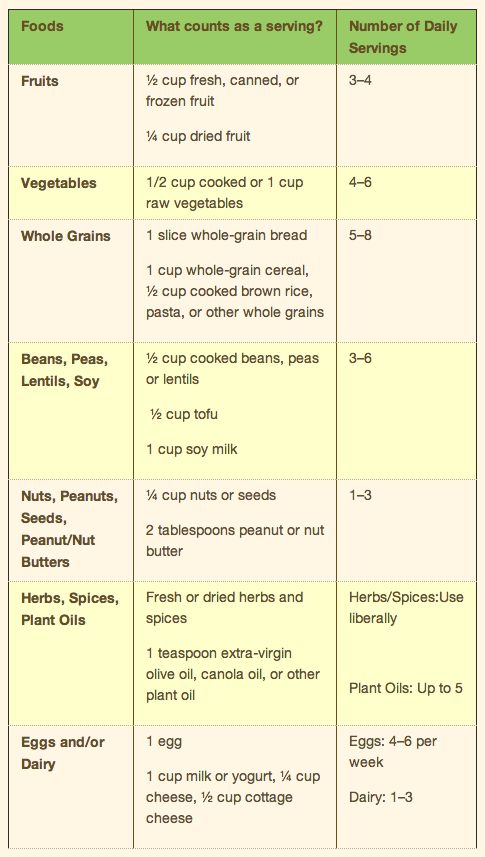 oldways-vegetarian-food-serving-sizes